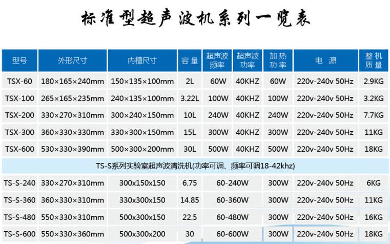 標準型超聲波機系列