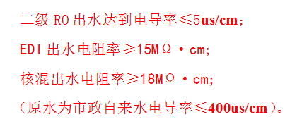 反滲透RO純水系統(圖6)